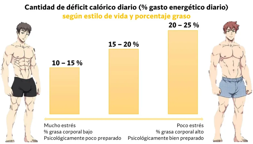 ¿Cuál es la mejor dieta para definición muscular? Según la ciencia. 110 qué comer para perder grasa