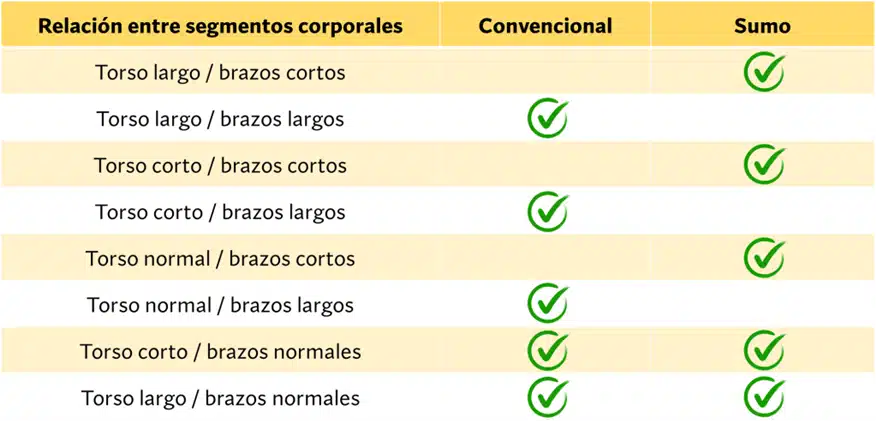 Cómo hacer peso muerto convencional como un profesional (guía completa) 144 determinantes para elegir tipo de peso muerto