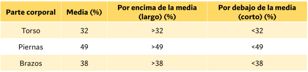 Cómo hacer peso muerto convencional como un profesional (guía completa) 145 relación segmento corporal y estatura