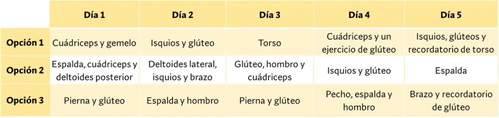 entrenamiento 5 días mujeres