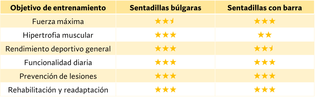 Sentadilla búlgara vs sentadilla con barra, ¿cuál es mejor? 95 Utilidad de las sentadillas