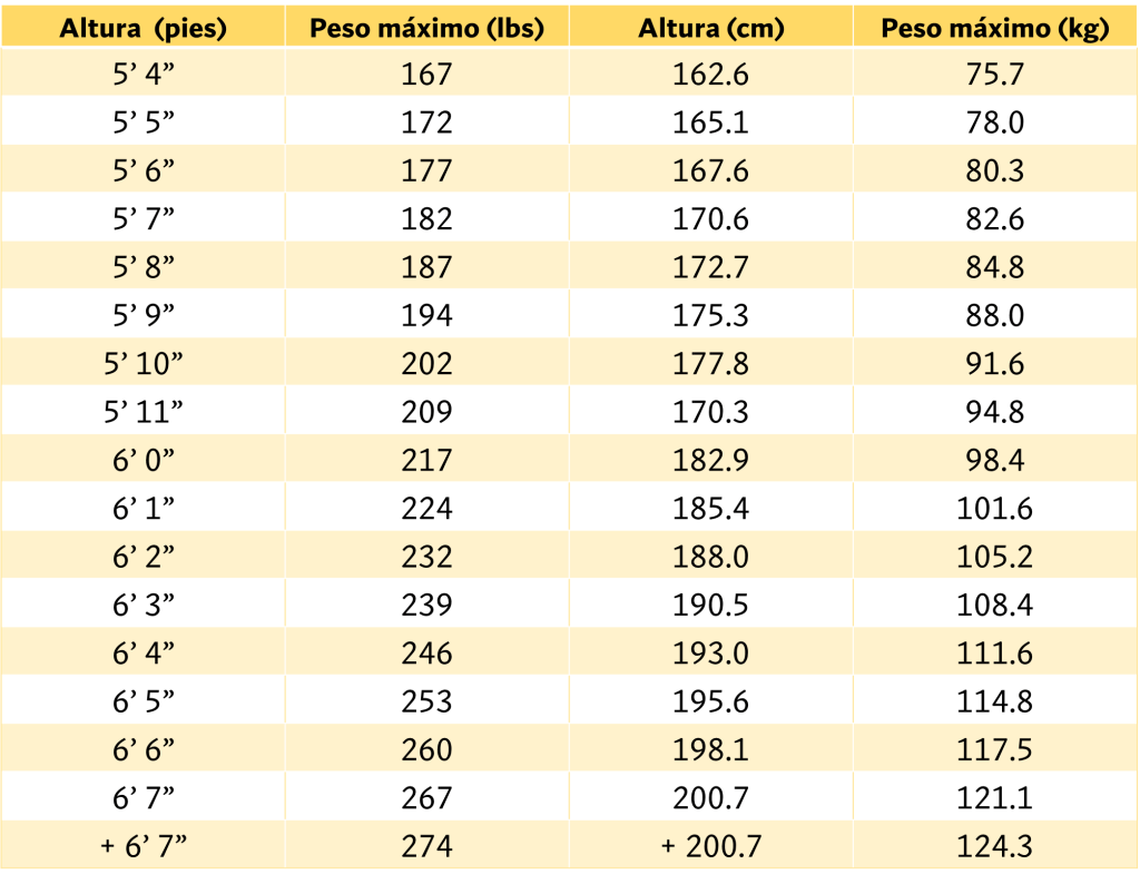 Categorías de culturismo masculino: 212 vs Classic Physique vs Men’s Physique 117 Relación altura – peso