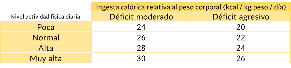 5 claves para definir los músculos de forma natural 6 Aproximaciones rápidas