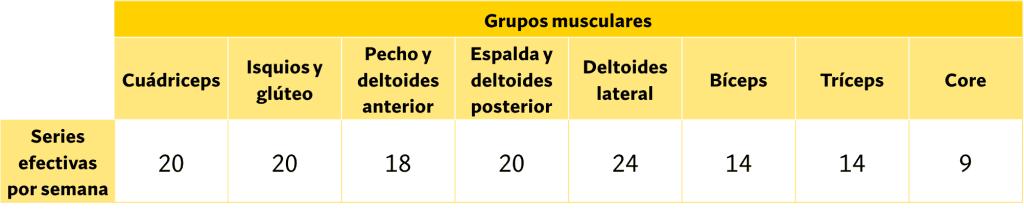Ejemplo de distribución series efectivas