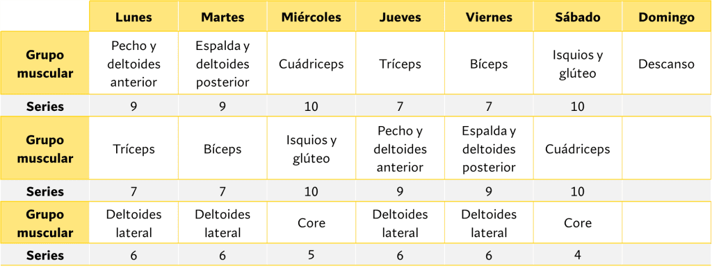 Distribución semanal de series efectivas