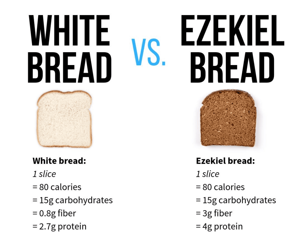 Pan blanco normal y el pan Ezequiel