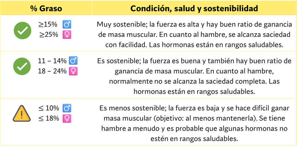 Porcentaje graso y variables de salud y bienestar