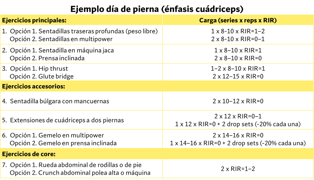 Día de piernas cuádriceps
