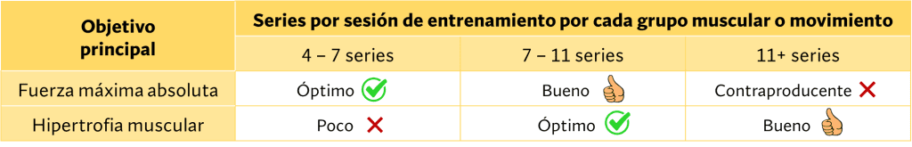 Número de series recomendadas