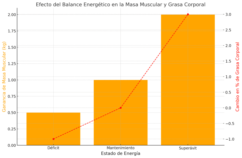Efecto balance energético y masa