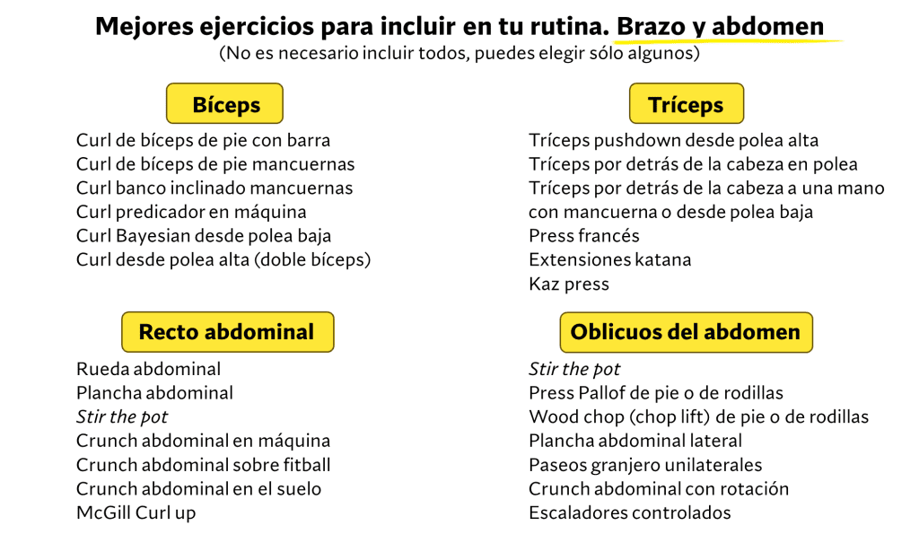 ¿Cuántos ejercicios hacer por grupo muscular? 17 Mejores ejercicios de brazo y abdomen