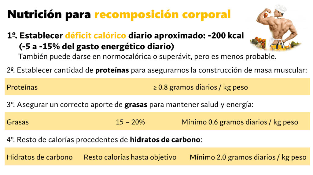 Nutrición recomposición corporal