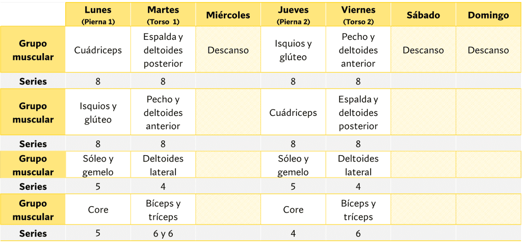 Distribución semanal de series efectivas