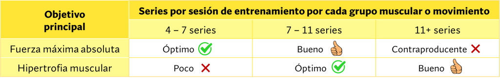 Número de series recomendadas