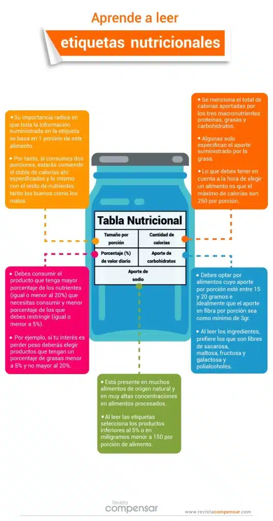 aprende a leer etiquetas nutricionales 2webp