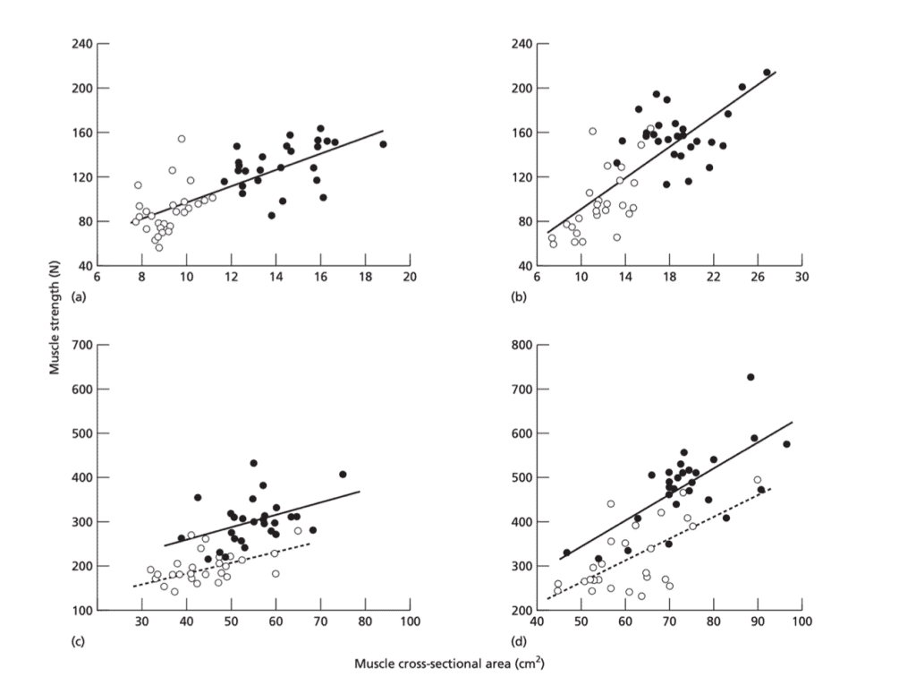 Variación de la fuerza