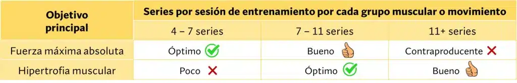 número recomendado de repeticiones