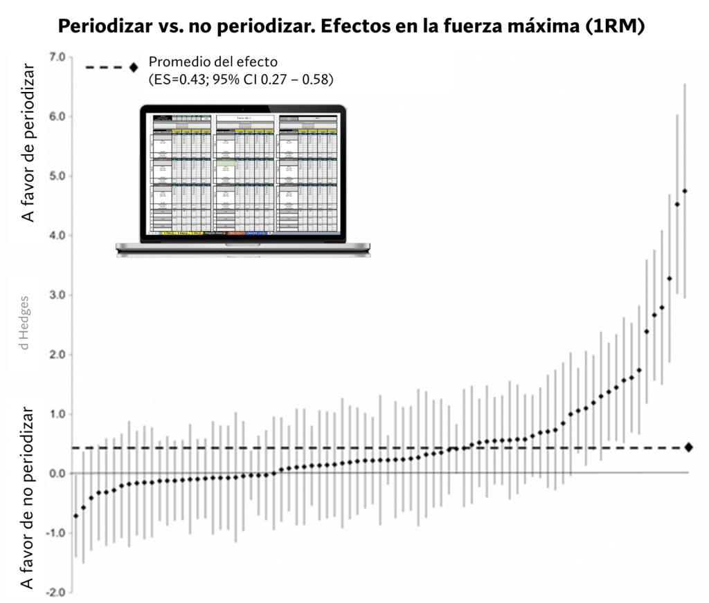 Efecto fuerza máxima