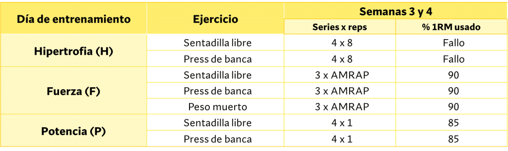 Días de entrenamiento por series