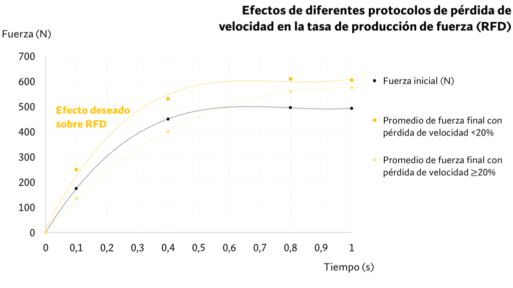 Efectos sobre tasa de producción fuerza