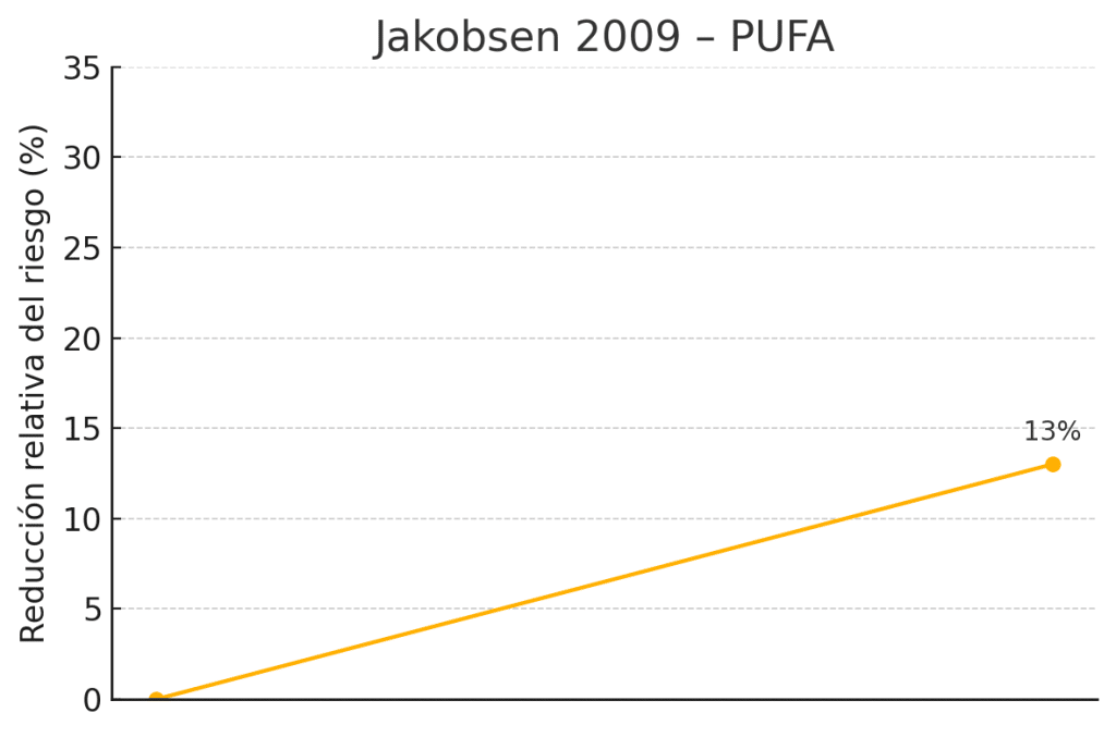 Análisis combinado de Jakobsen