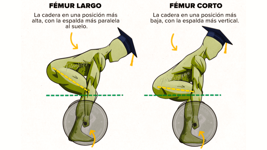 Inicio del levantamiento peso muerto
