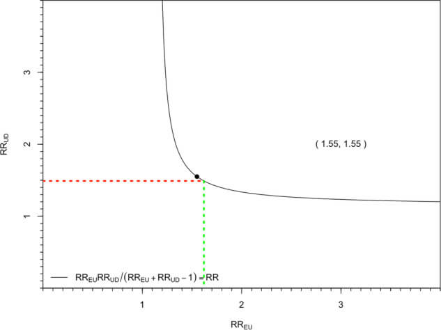 Gráfico funcionamiento E-value