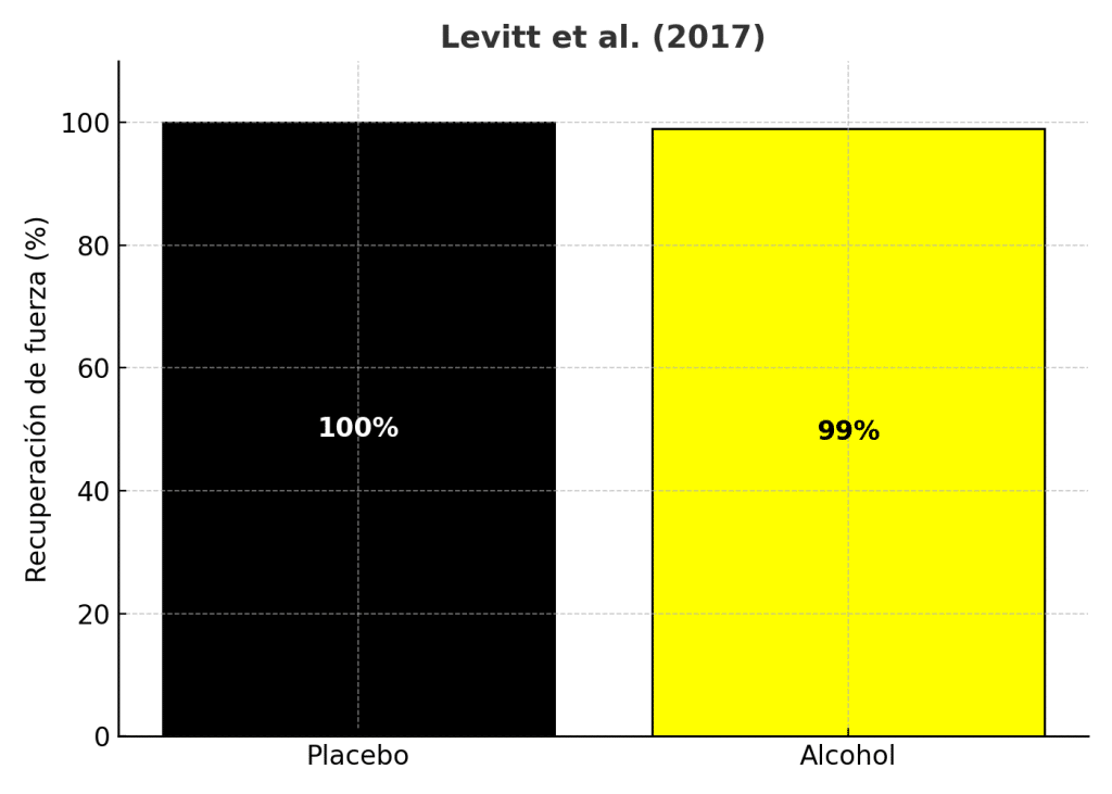 Efecto de alcohol en mujeres estudio