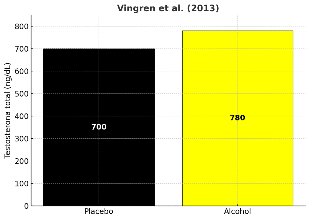 Alcohol tras ejercicio de fuerza