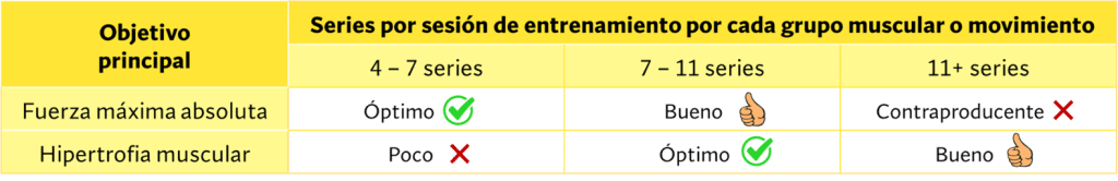 Número series recomendadas por sesión