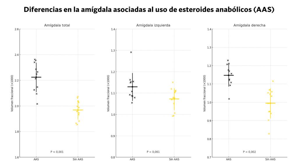 Distribución de valores esteroides