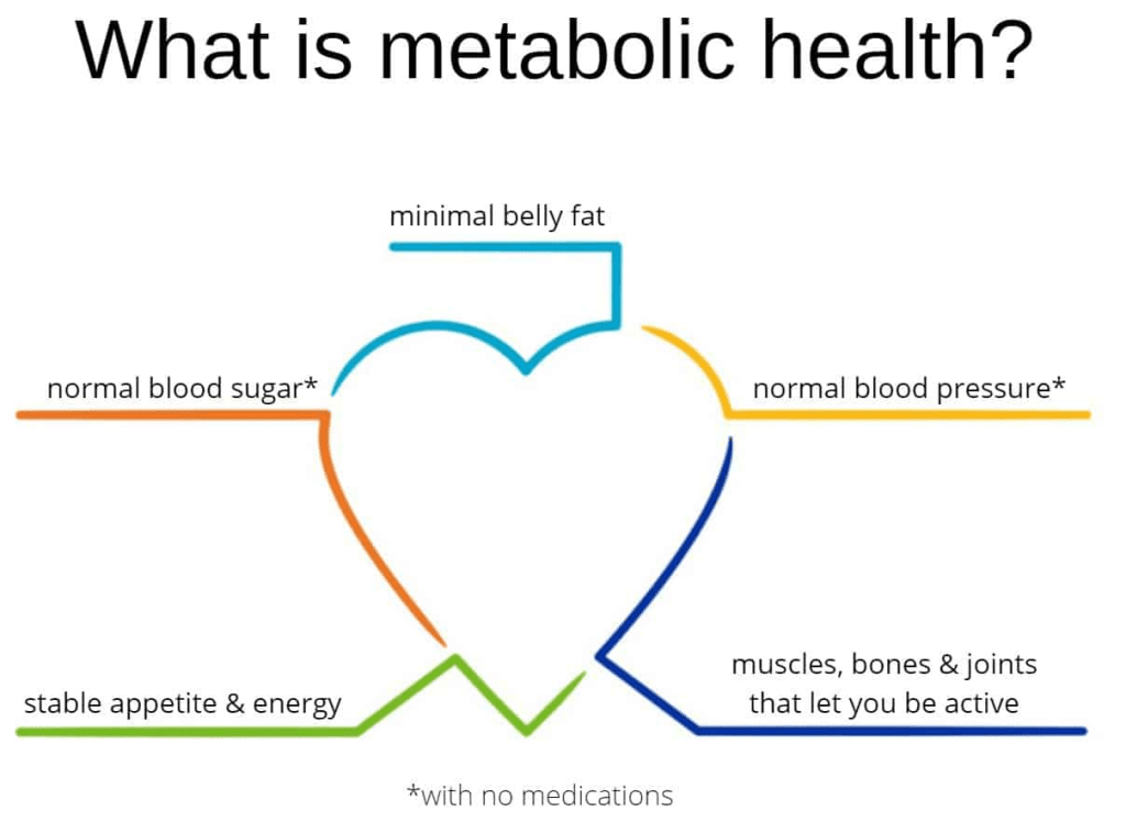 Mejores dietas bajar de peso