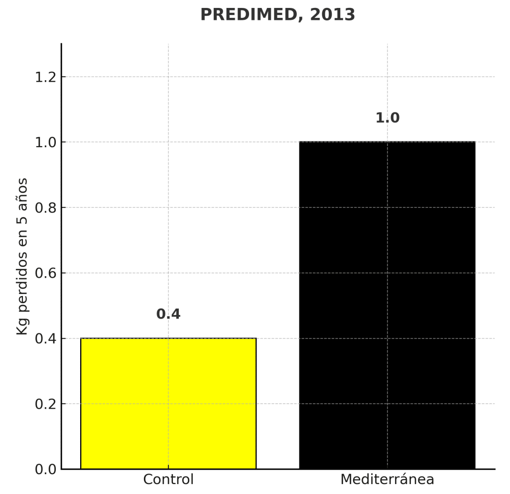 Estimación visual basada en datos reales