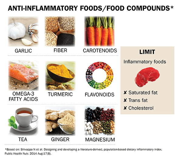 Alimentos dieta antiinflamatoria