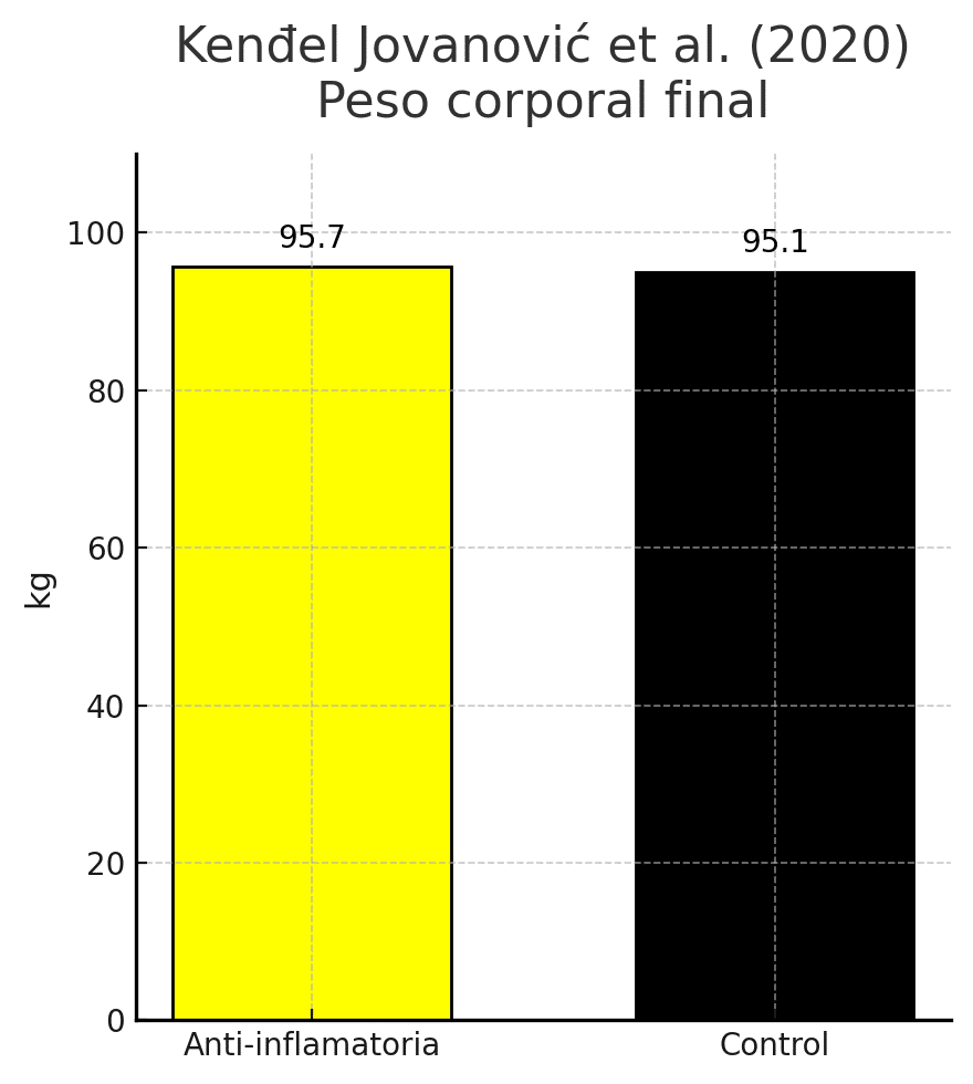 Estudios adultos con sobrepeso