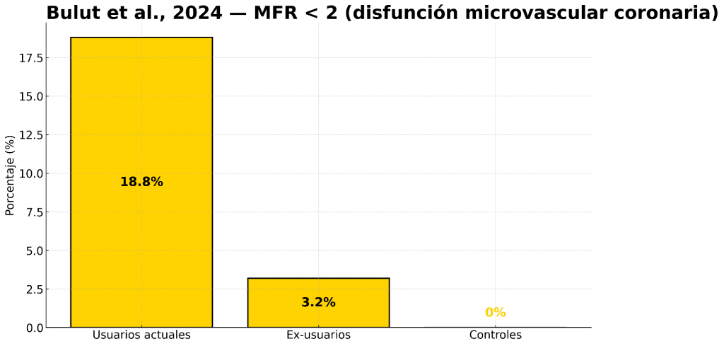Dopaje en el deporte 4