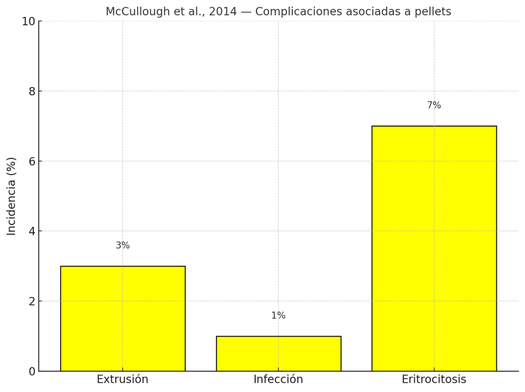 Complicaciones asociadas a pallets