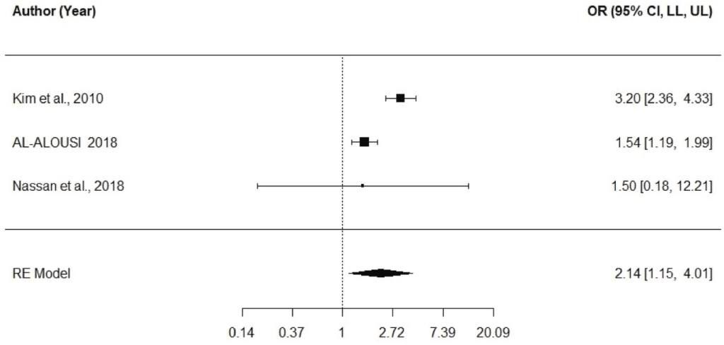 Efecto de suplementos de omega-3